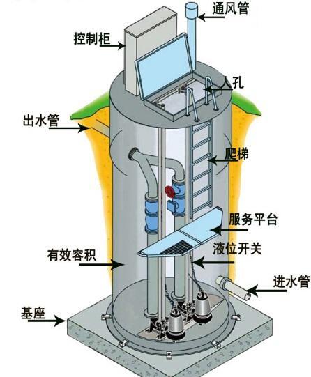临高县一体化污水提升泵内部结构图
